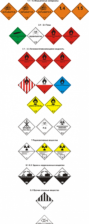 Плакат Знаки опасности
